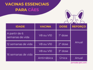 calendário de vacinação para cachorros